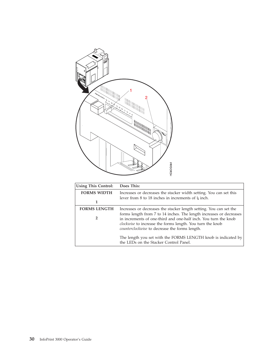 Forms length and width controls | IBM INFO PRINT 3000 User Manual | Page 62 / 346