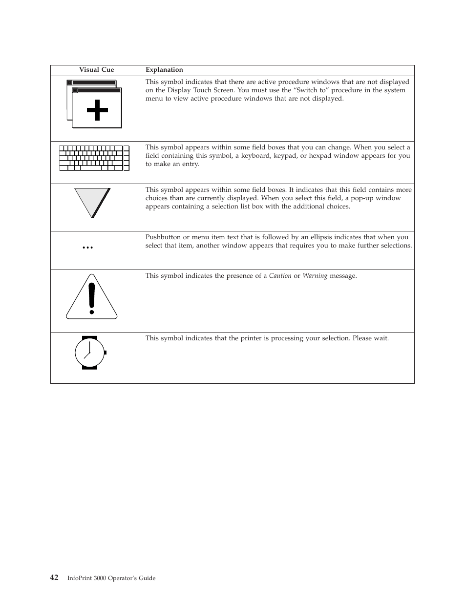 IBM INFO PRINT 3000 User Manual | Page 74 / 346