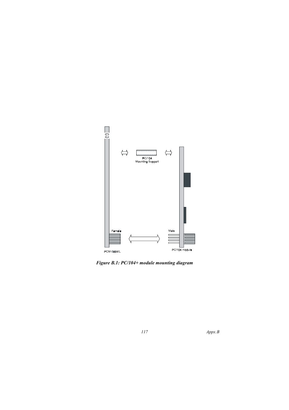 Figure b.1: pc/104+ module mounting diagram | IBM 100/10 User Manual | Page 127 / 162