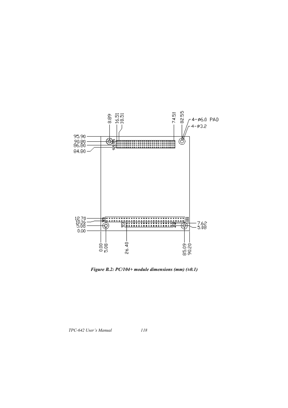 Figure b.2: pc/104+ module dimensions (mm) (±0.1) | IBM 100/10 User Manual | Page 128 / 162