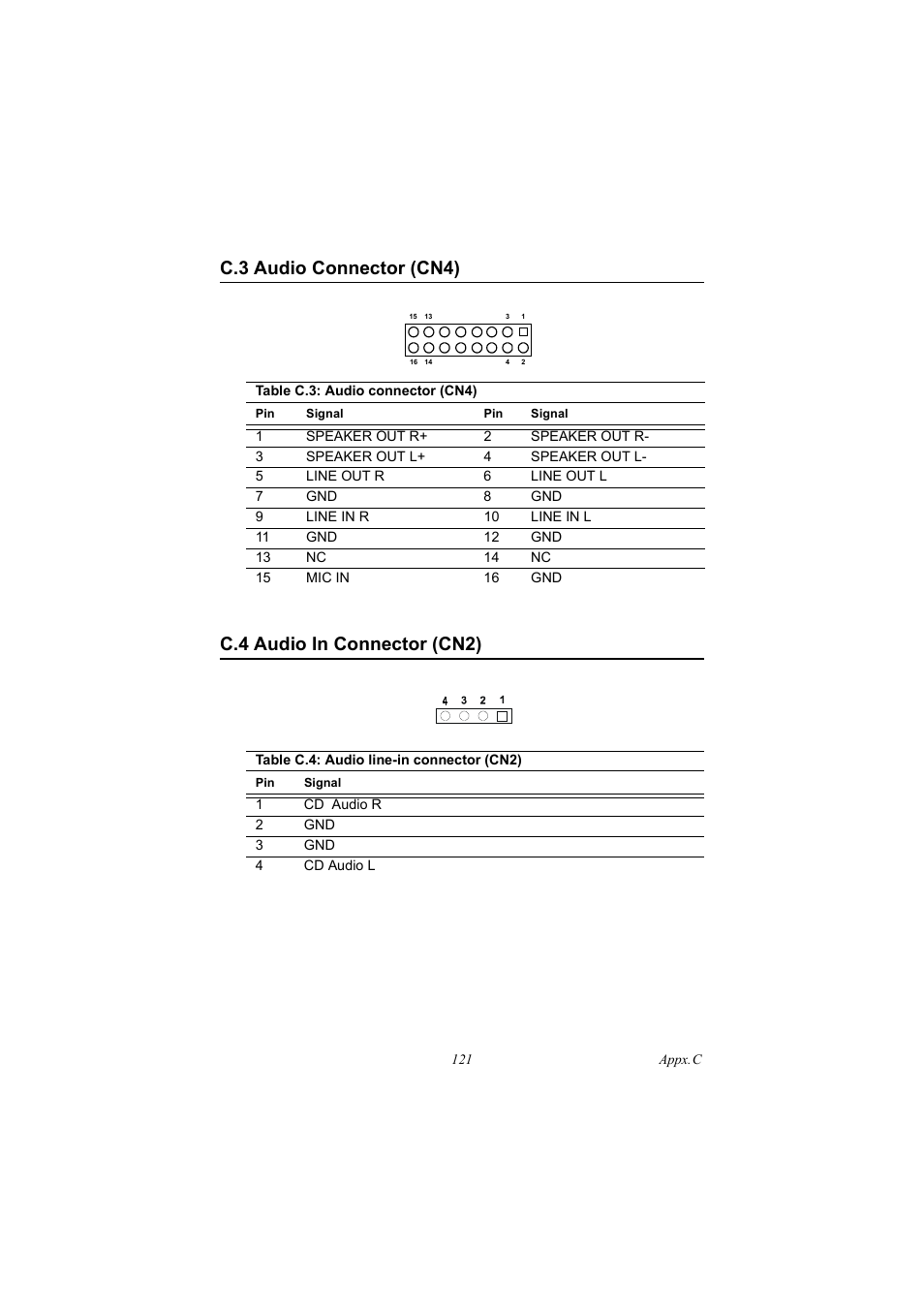 C.3 audio connector (cn4), Table c.3: audio connector (cn4), C.4 audio in connector (cn2) | Table c.4: audio line-in connector (cn2), Audio connector (cn4), Audio in connector (cn2) | IBM 100/10 User Manual | Page 131 / 162