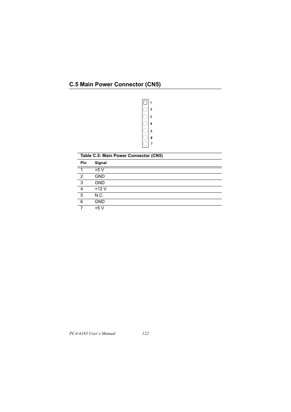 C.5 main power connector (cn5), Table c.5: main power connector (cn5), Main power connector (cn5) | IBM 100/10 User Manual | Page 132 / 162