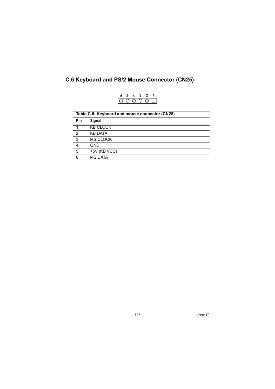 C.6 keyboard and ps/2 mouse connector (cn25), Table c.6: keyboard and mouse connector (cn25), Keyboard and ps/2 mouse connector (cn25) | IBM 100/10 User Manual | Page 133 / 162