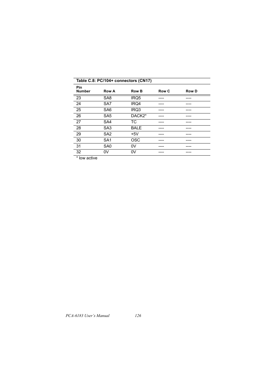 IBM 100/10 User Manual | Page 136 / 162