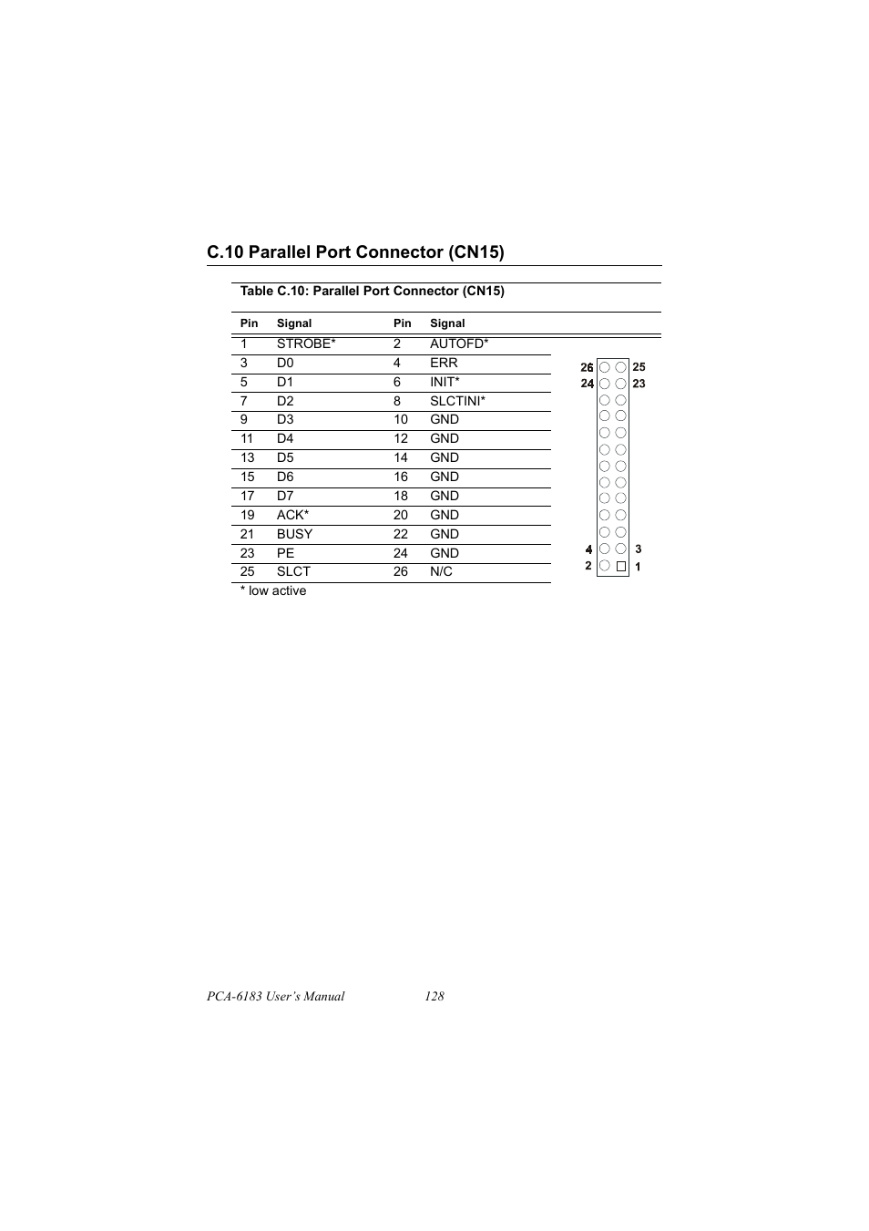 C.10 parallel port connector (cn15), Table c.10: parallel port connector (cn15), C.10 | Parallel port connector (cn15) | IBM 100/10 User Manual | Page 138 / 162
