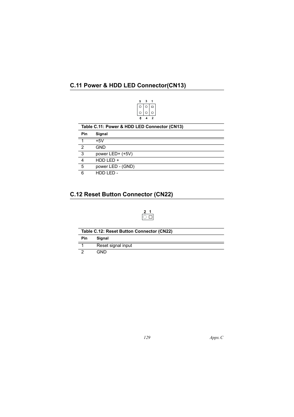 C.11 power & hdd led connector(cn13), Table c.11: power & hdd led connector (cn13), C.12 reset button connector (cn22) | Table c.12: reset button connector (cn22), C.11, Power & hdd led connector(cn13), C.12, Reset button connector (cn22) | IBM 100/10 User Manual | Page 139 / 162