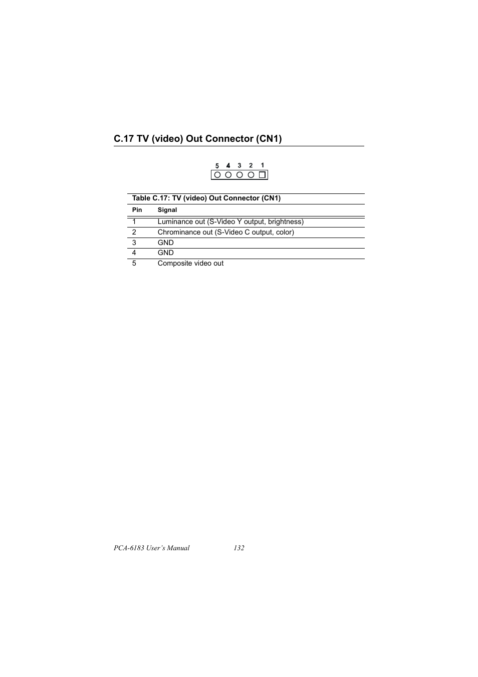 C.17 tv (video) out connector (cn1), Table c.17: tv (video) out connector (cn1), C.17 | Tv (video) out connector (cn1) | IBM 100/10 User Manual | Page 142 / 162