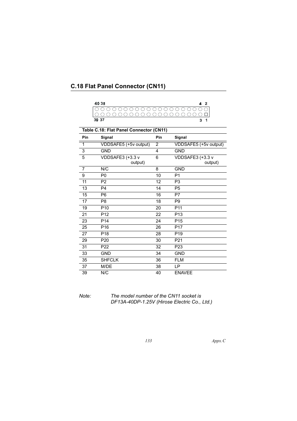 C.18 flat panel connector (cn11), Table c.18: flat panel connector (cn11), C.18 | Flat panel connector (cn11) | IBM 100/10 User Manual | Page 143 / 162