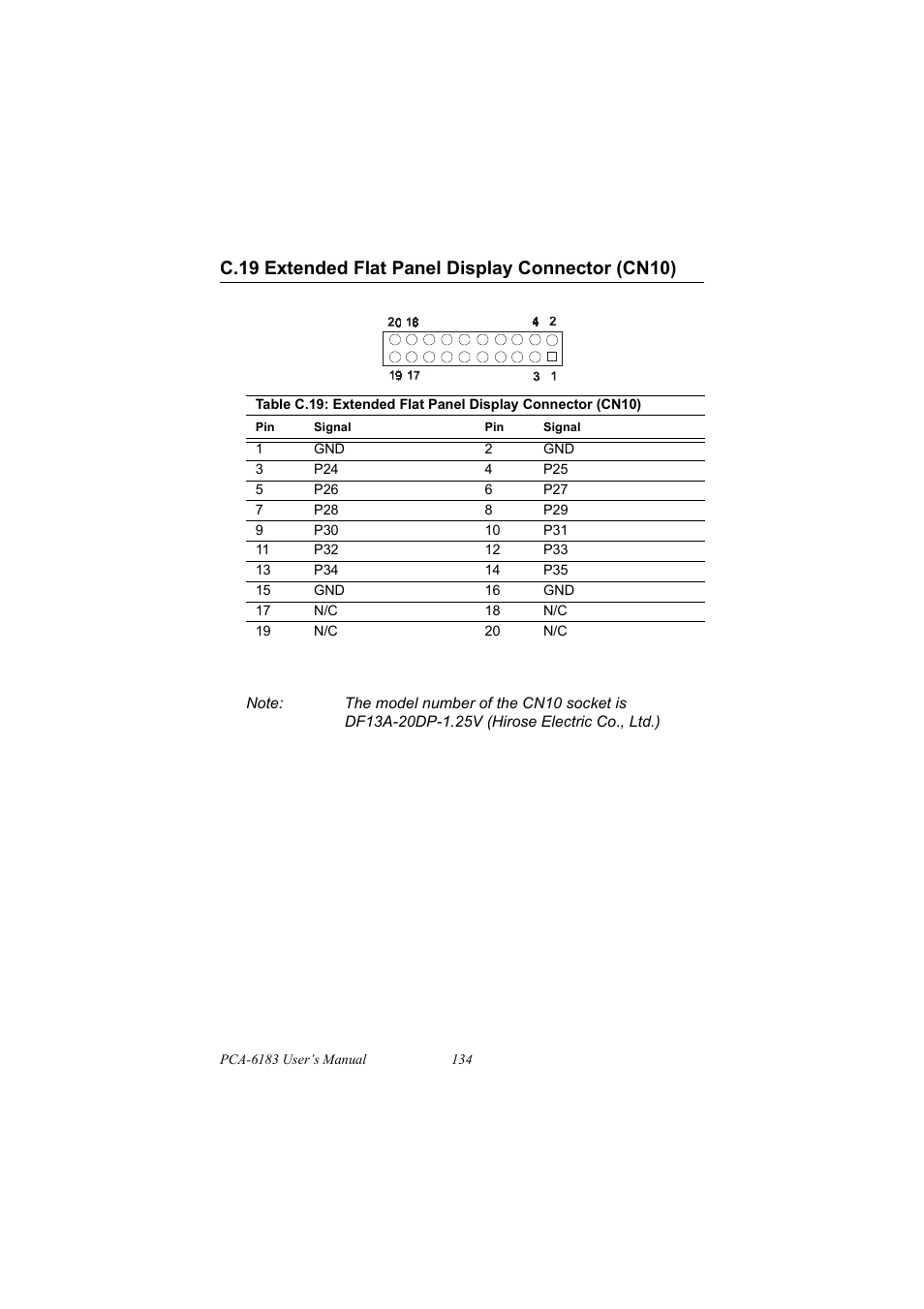 C.19 extended flat panel display connector (cn10), C.19, Extended flat panel display connector (cn10) | IBM 100/10 User Manual | Page 144 / 162