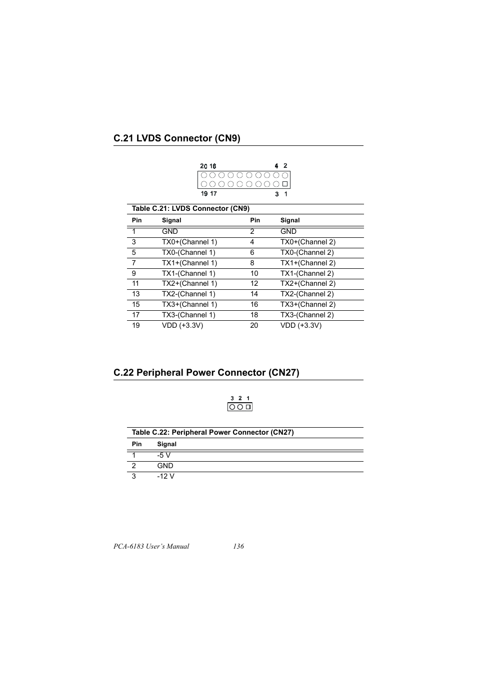 C.21 lvds connector (cn9), Table c.21: lvds connector (cn9), C.22 peripheral power connector (cn27) | Table c.22: peripheral power connector (cn27), C.21, Lvds connector (cn9), C.22, Peripheral power connector (cn27) | IBM 100/10 User Manual | Page 146 / 162