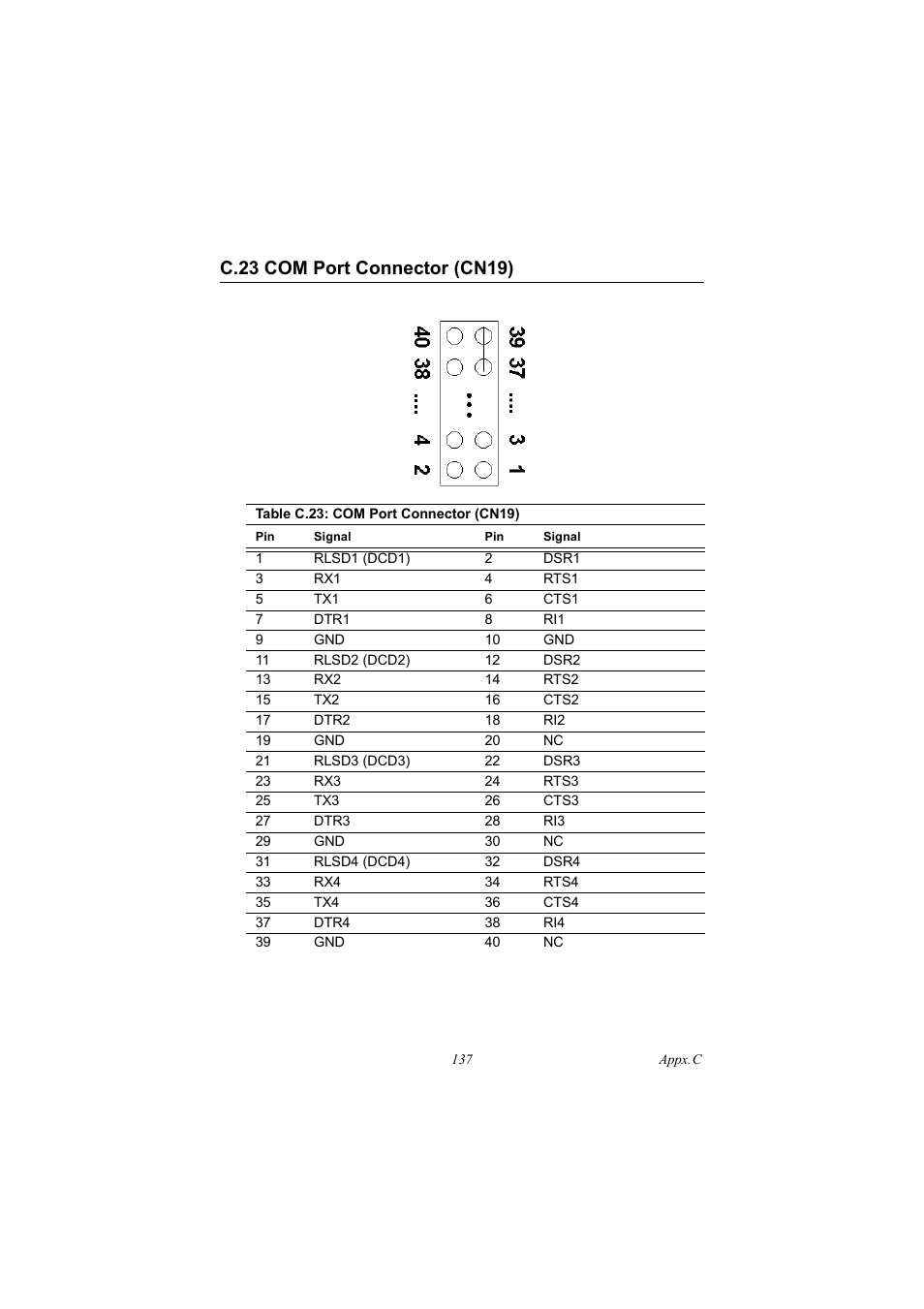 C.23 com port connector (cn19), Table c.23: com port connector (cn19), C.23 | Com port connector (cn19) | IBM 100/10 User Manual | Page 147 / 162