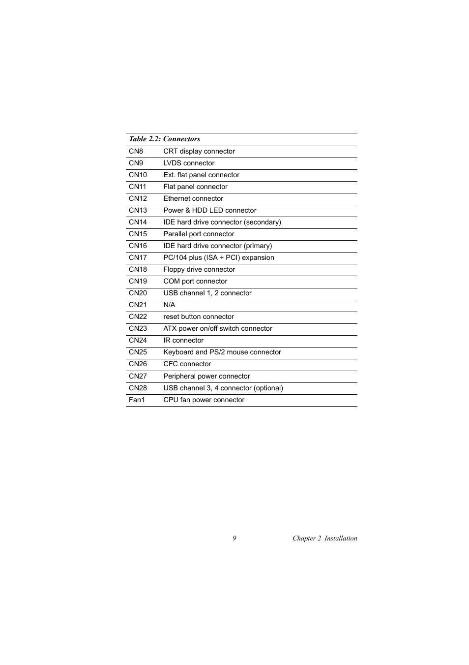IBM 100/10 User Manual | Page 19 / 162