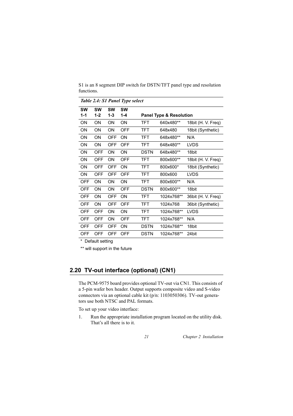 Table 2.4: s1 panel type select, 20 tv-out interface (optional) (cn1), Tv-out interface (optional) (cn1) | IBM 100/10 User Manual | Page 31 / 162