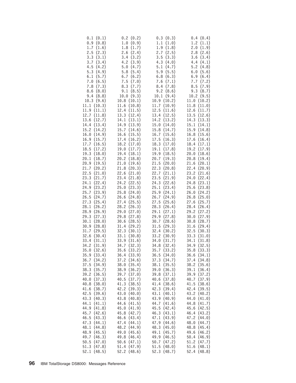 IBM TOTAL STORAGE DS8000 User Manual | Page 116 / 374