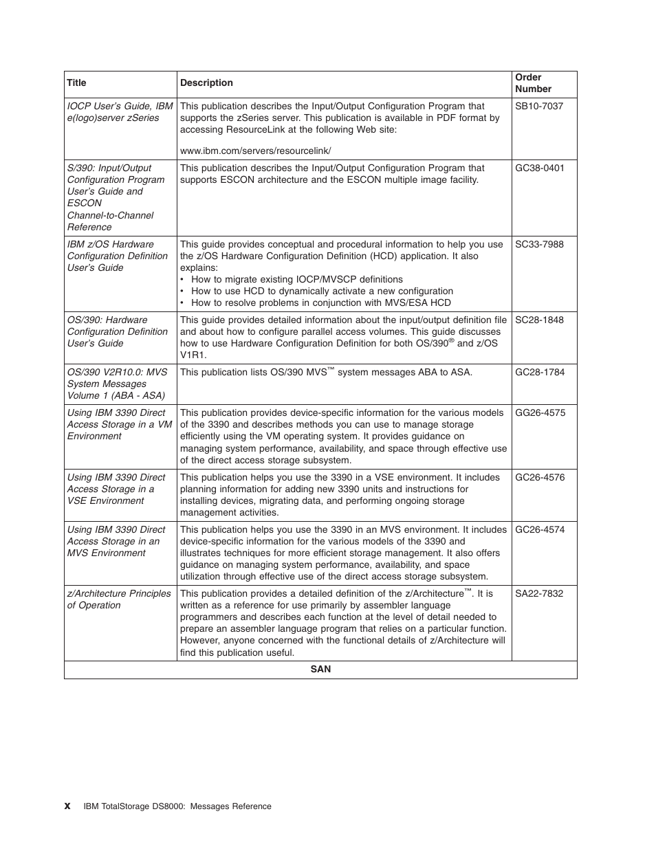 IBM TOTAL STORAGE DS8000 User Manual | Page 12 / 374