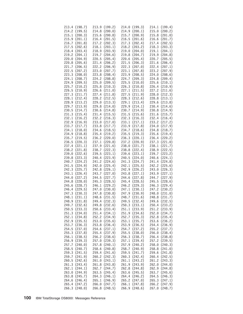 IBM TOTAL STORAGE DS8000 User Manual | Page 120 / 374