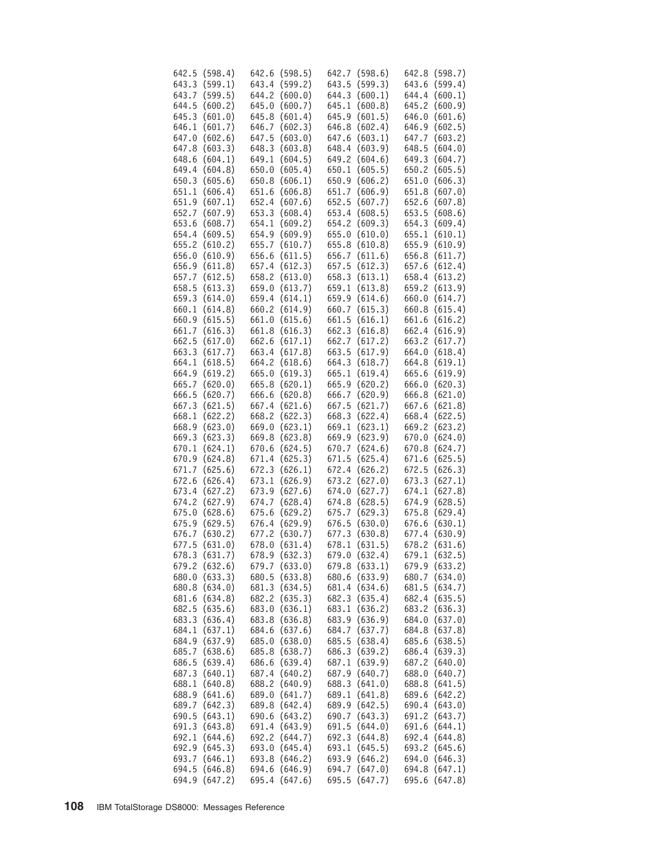 IBM TOTAL STORAGE DS8000 User Manual | Page 128 / 374