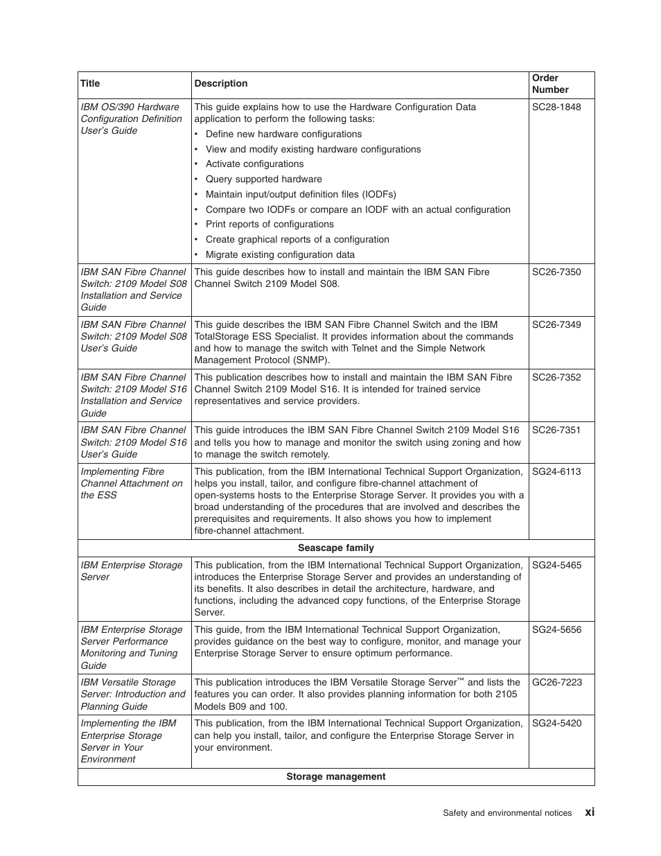 IBM TOTAL STORAGE DS8000 User Manual | Page 13 / 374