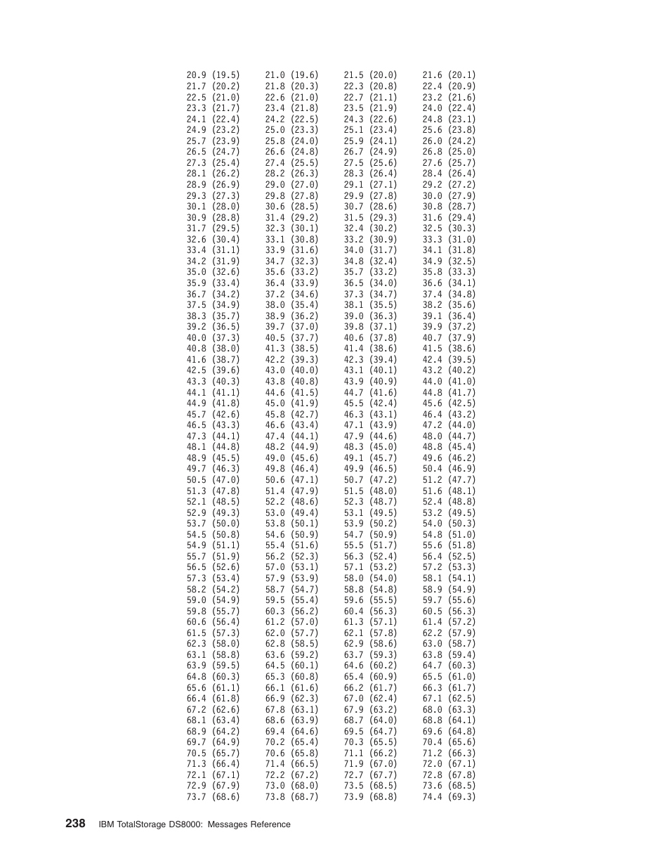 IBM TOTAL STORAGE DS8000 User Manual | Page 258 / 374