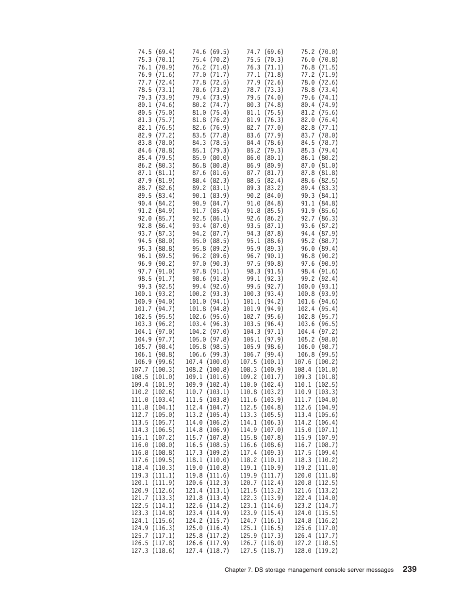 IBM TOTAL STORAGE DS8000 User Manual | Page 259 / 374