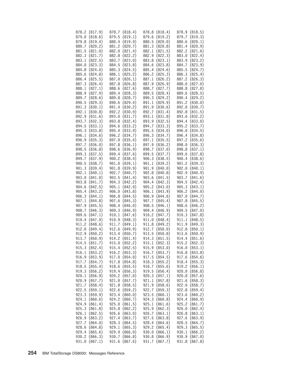 IBM TOTAL STORAGE DS8000 User Manual | Page 274 / 374
