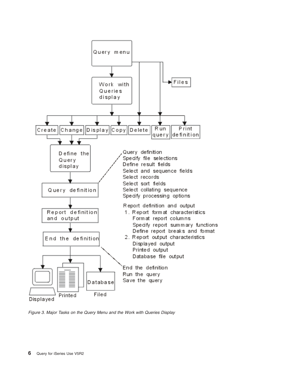 IBM ISERIES SC41-5210-04 User Manual | Page 18 / 294