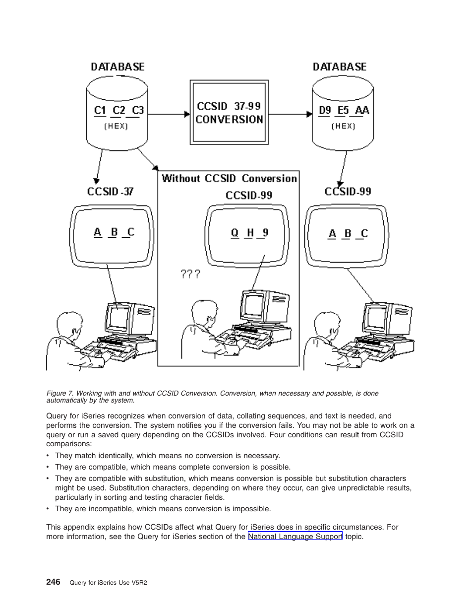 IBM ISERIES SC41-5210-04 User Manual | Page 258 / 294