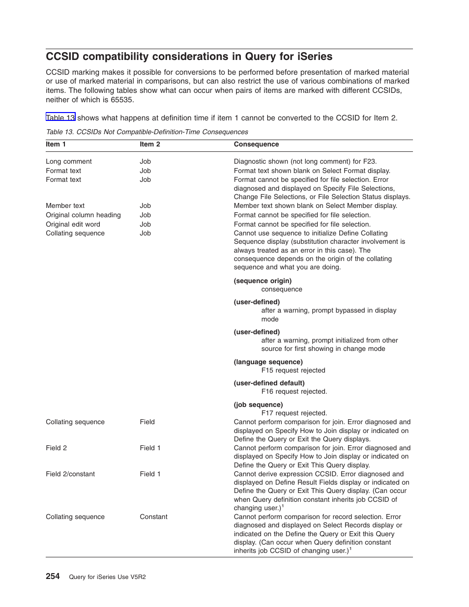 IBM ISERIES SC41-5210-04 User Manual | Page 266 / 294
