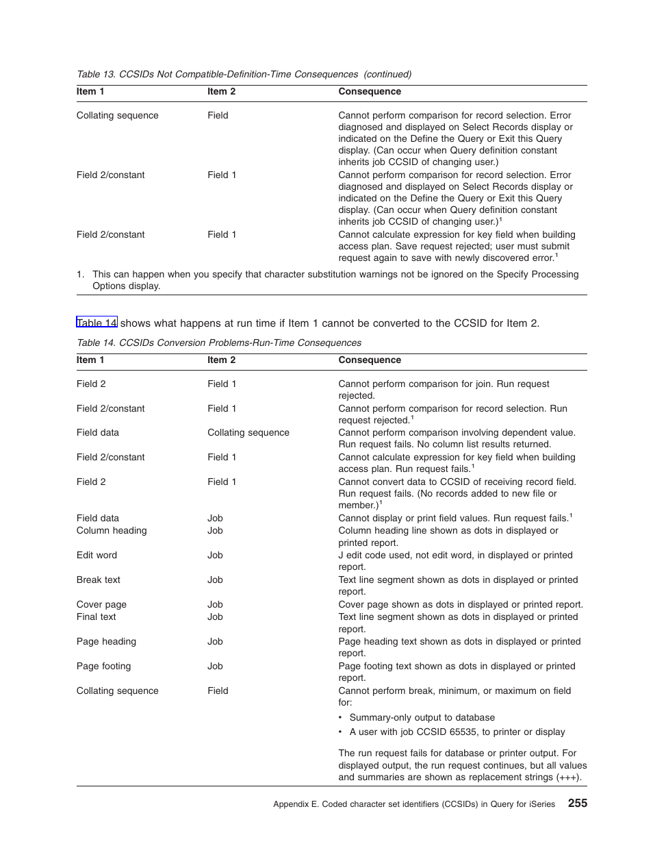 IBM ISERIES SC41-5210-04 User Manual | Page 267 / 294