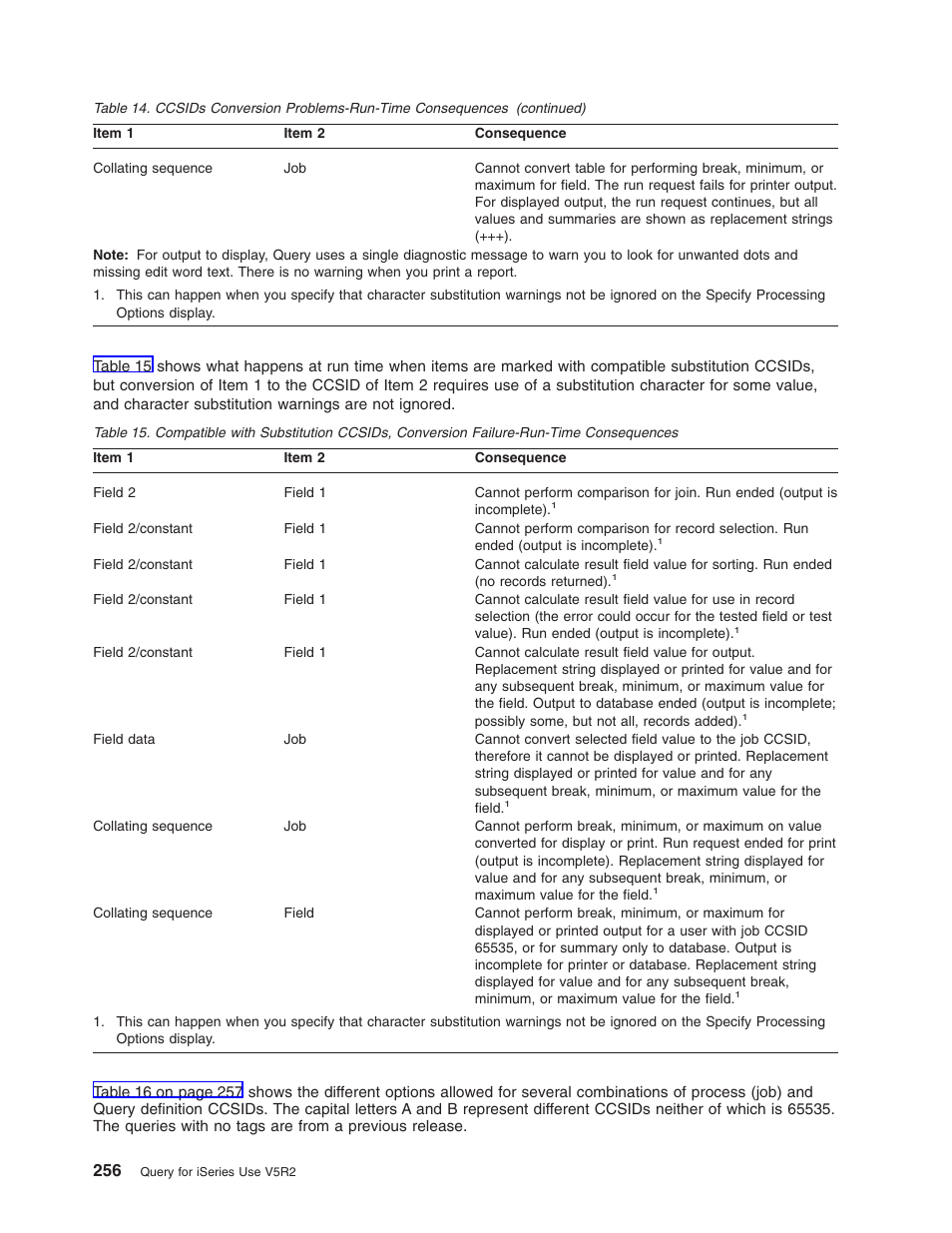 IBM ISERIES SC41-5210-04 User Manual | Page 268 / 294