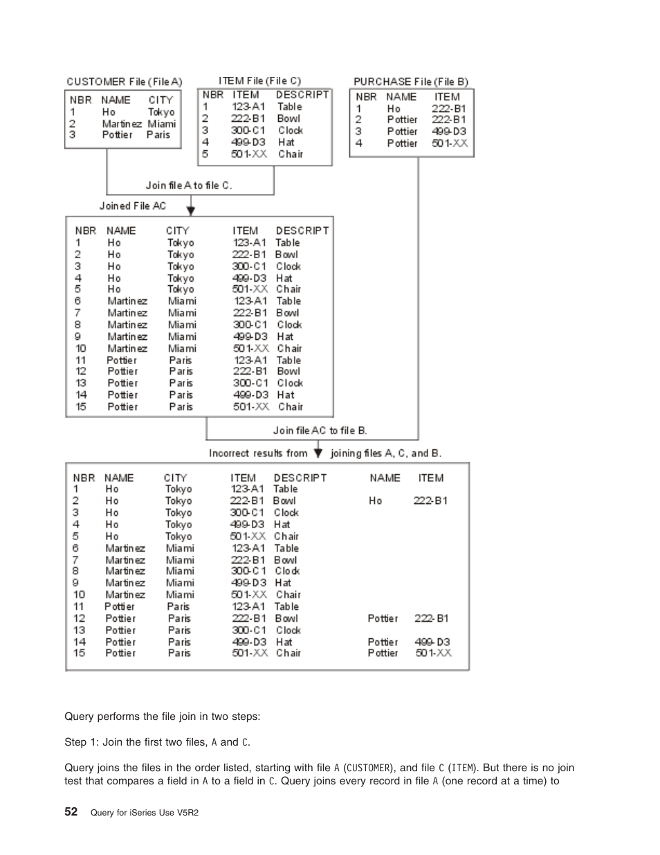 IBM ISERIES SC41-5210-04 User Manual | Page 64 / 294