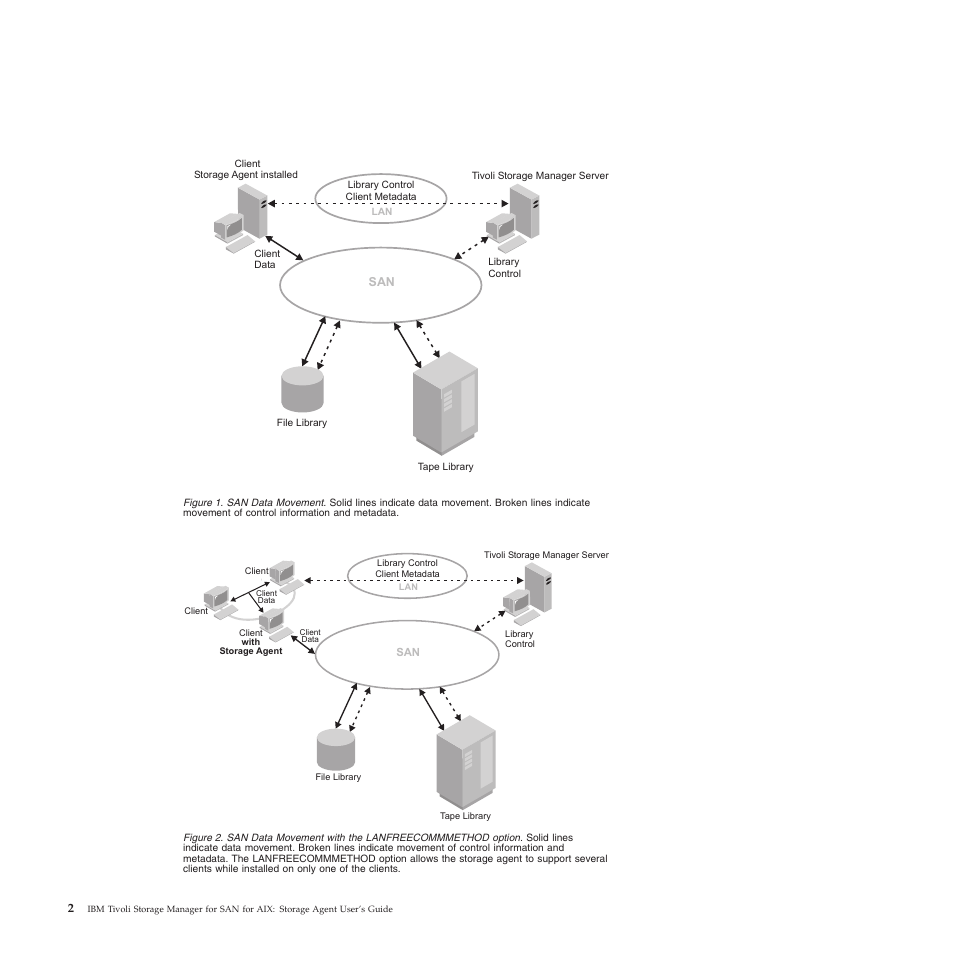 Figure, 2shows | IBM TIVOLI SC32-0129-00 User Manual | Page 20 / 82