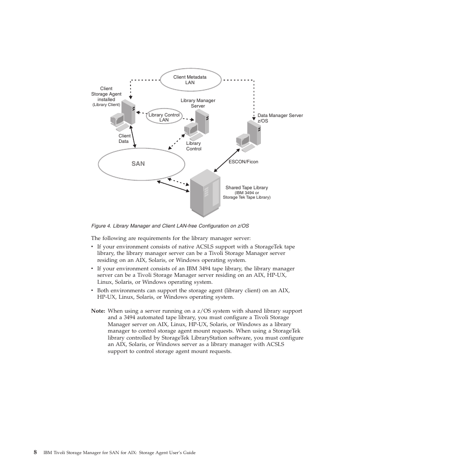 Figure | IBM TIVOLI SC32-0129-00 User Manual | Page 26 / 82