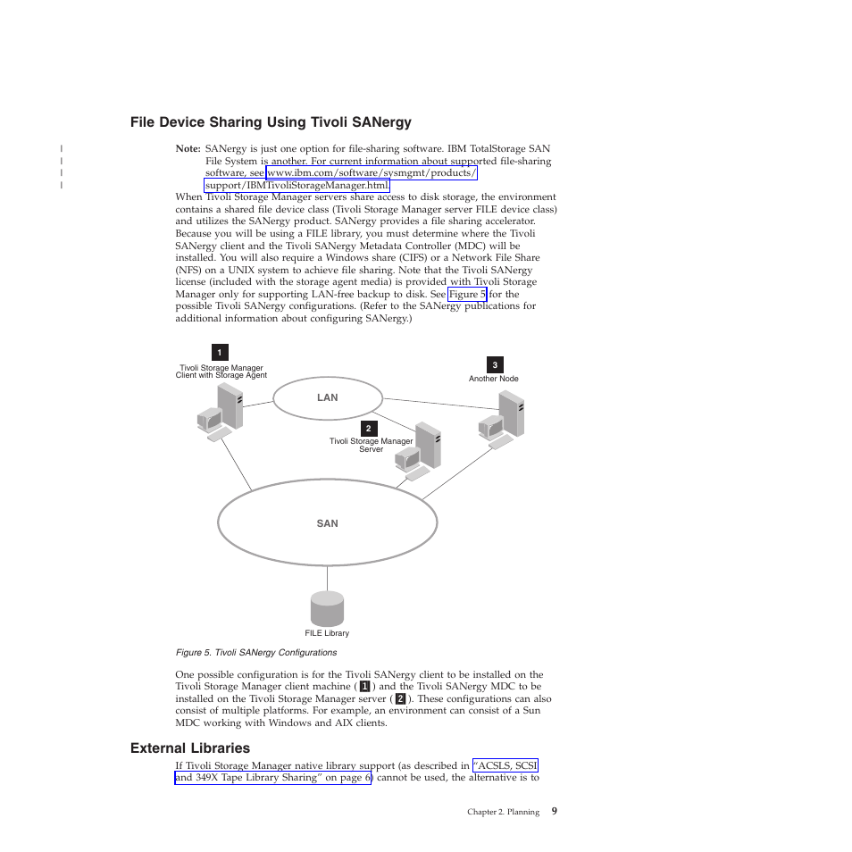 File device sharing using tivoli sanergy, External libraries, File | Device, Sharing, Using, Tivoli, Sanergy, External, Libraries | IBM TIVOLI SC32-0129-00 User Manual | Page 27 / 82