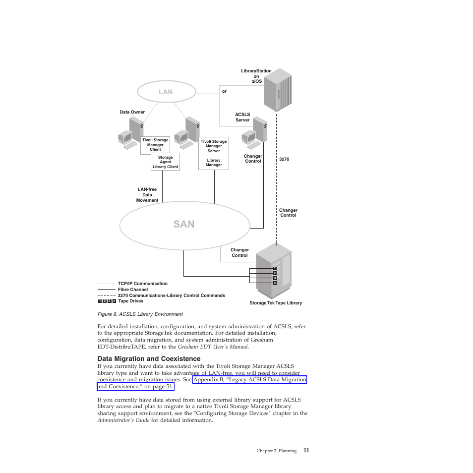 Data migration and coexistence, Figure | IBM TIVOLI SC32-0129-00 User Manual | Page 29 / 82