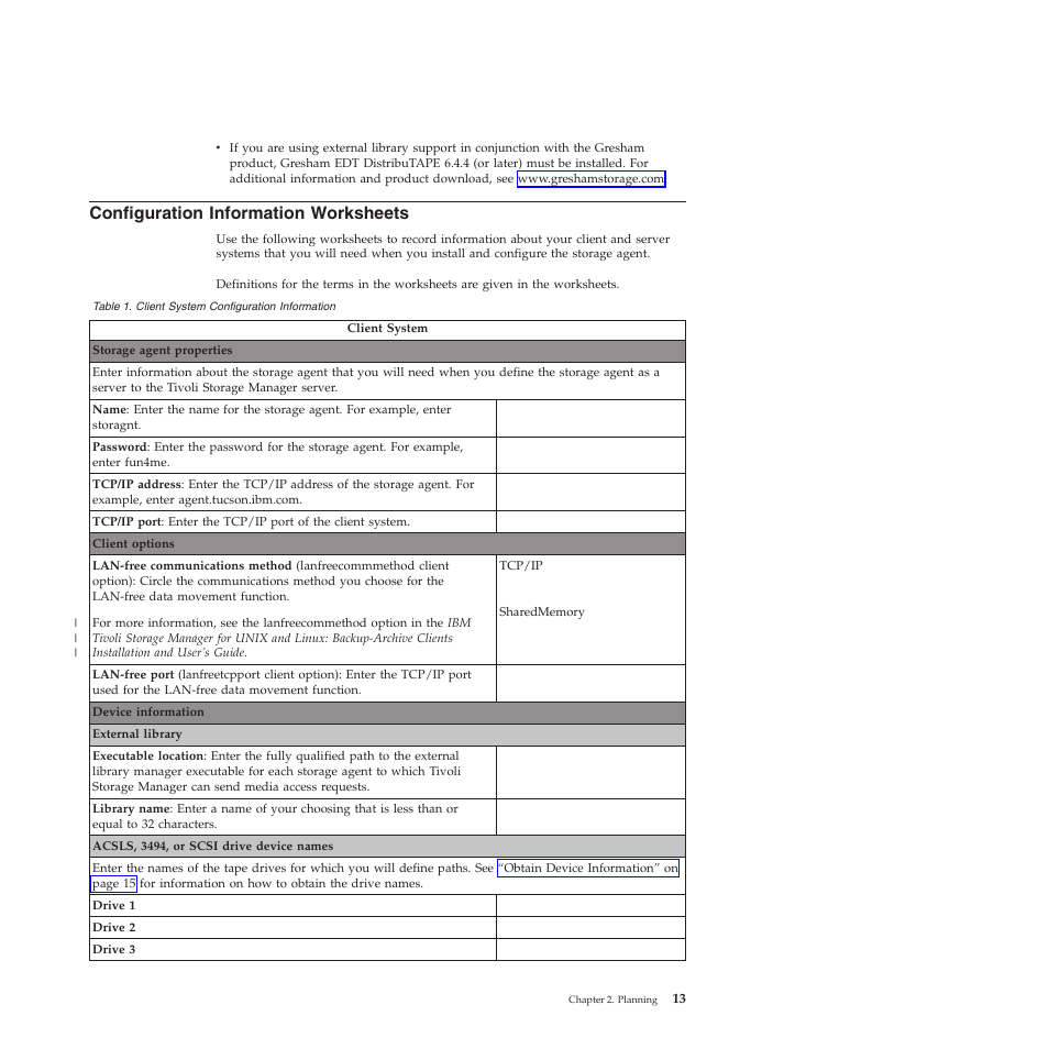 Configuration information worksheets, Configuration, Information | Worksheets | IBM TIVOLI SC32-0129-00 User Manual | Page 31 / 82