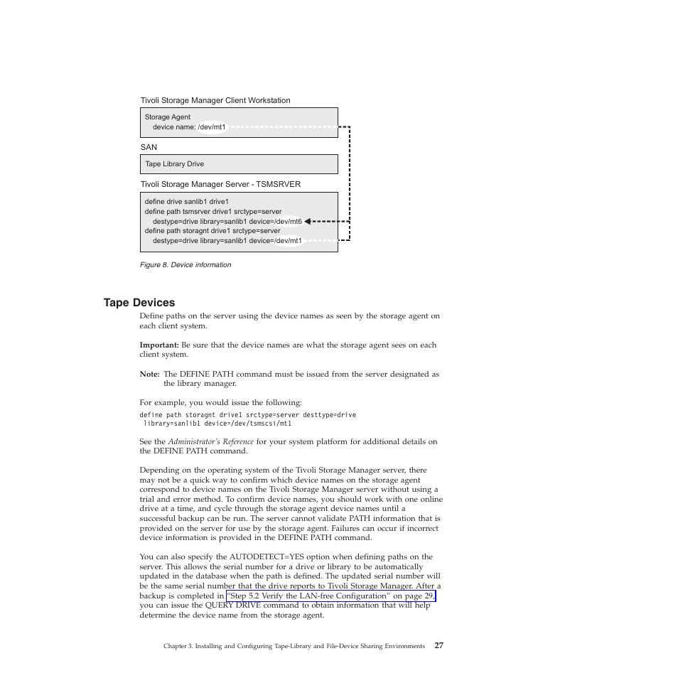 Tape devices, Tape, Devices | Figure | IBM TIVOLI SC32-0129-00 User Manual | Page 45 / 82