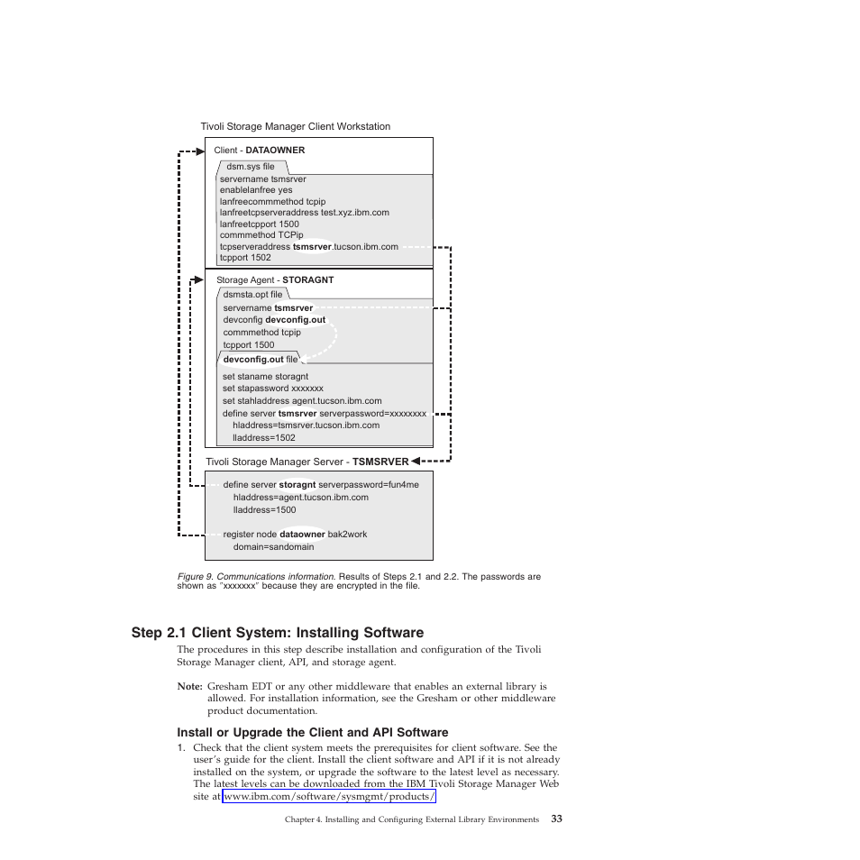 Step 2.1 client system: installing software, Install or upgrade the client and api software, Step | Client, System, Installing, Software | IBM TIVOLI SC32-0129-00 User Manual | Page 51 / 82