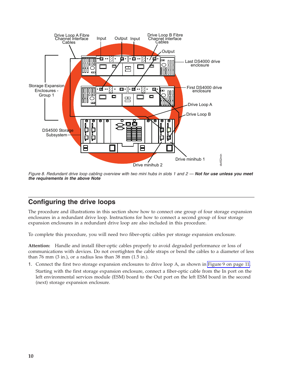 Configuring the drive loops, Configuring, Drive | Loops, Figure | IBM TOTALSTORAGE DS4500 User Manual | Page 10 / 16