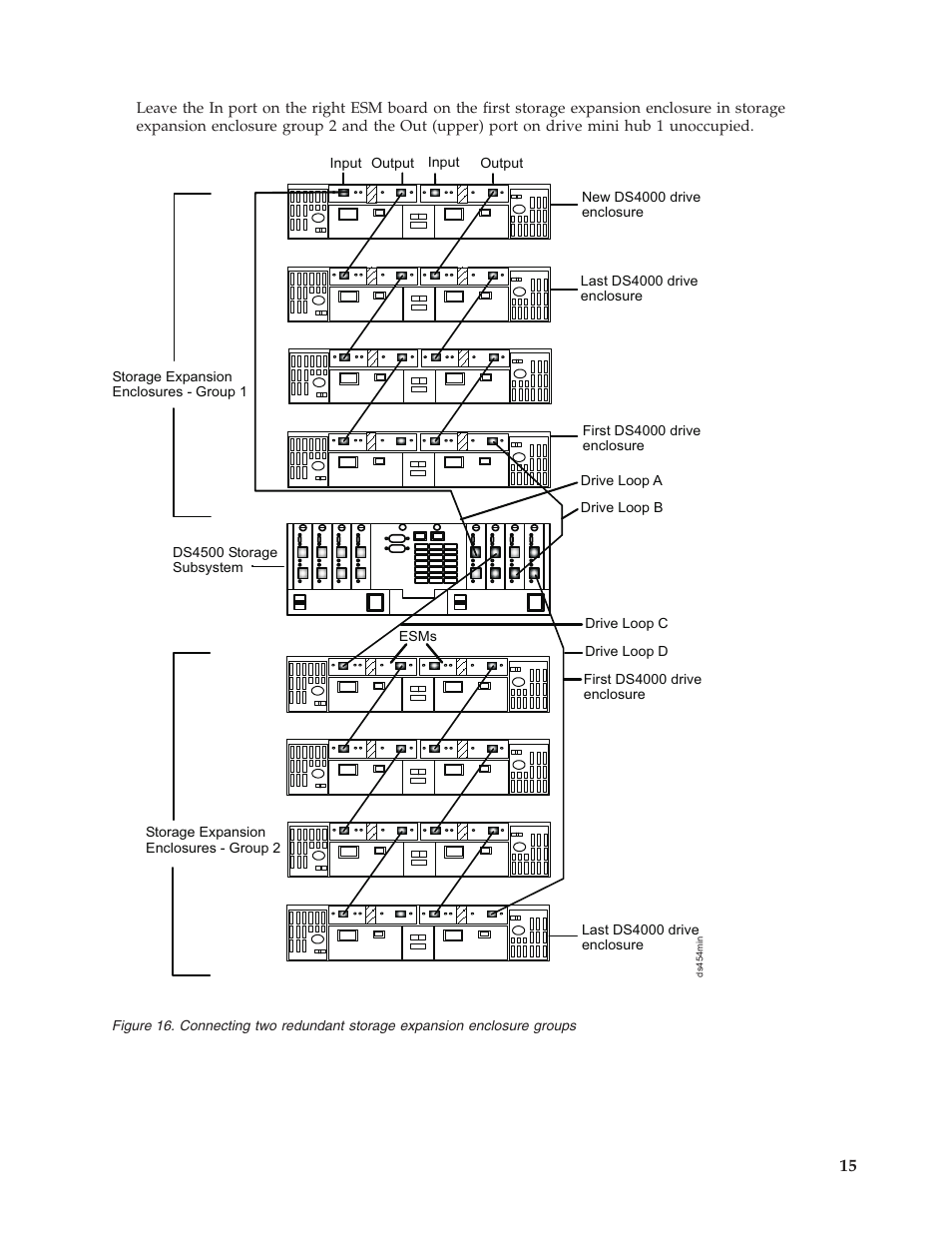 Figure | IBM TOTALSTORAGE DS4500 User Manual | Page 15 / 16