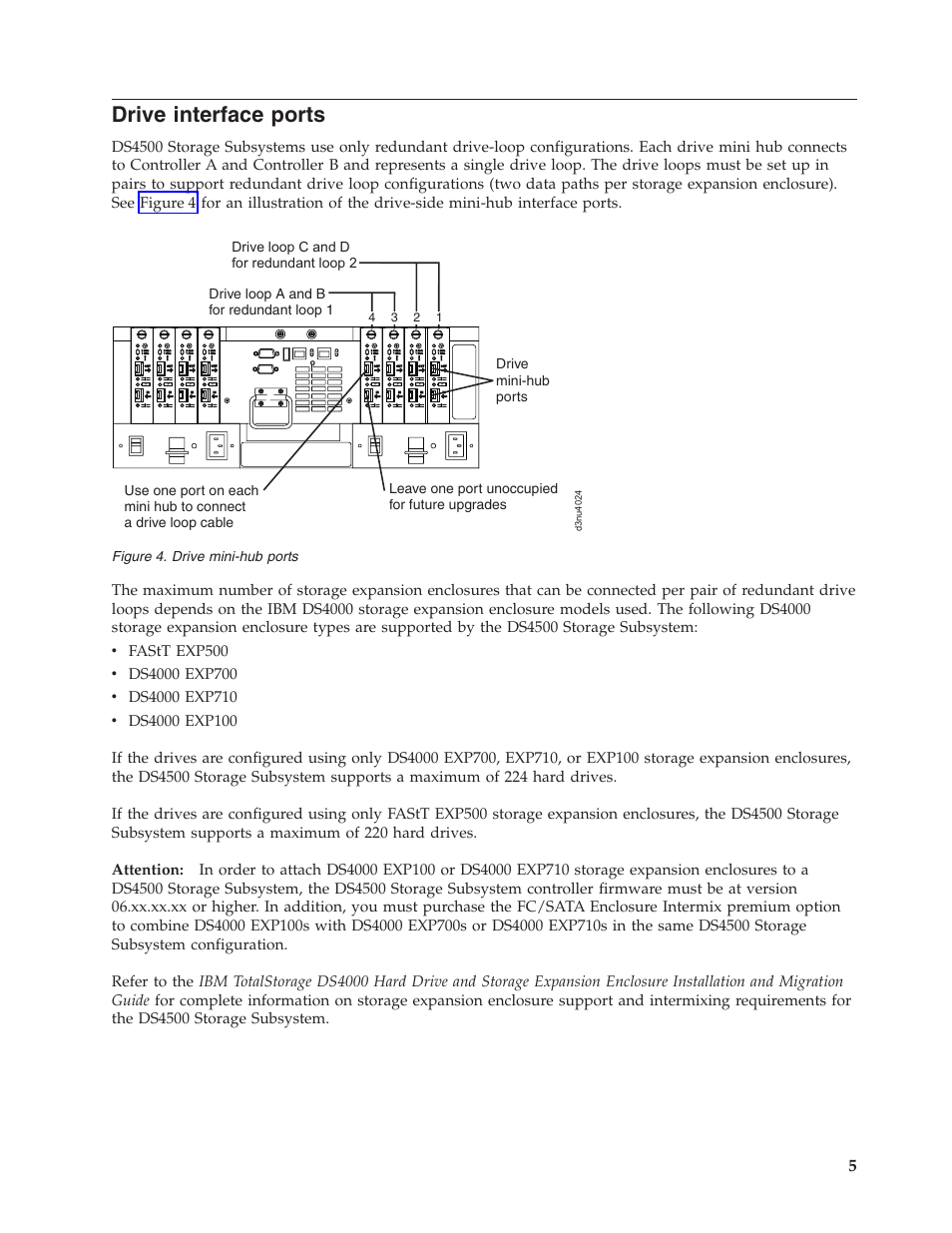 Drive interface ports, Drive, Interface | Ports | IBM TOTALSTORAGE DS4500 User Manual | Page 5 / 16
