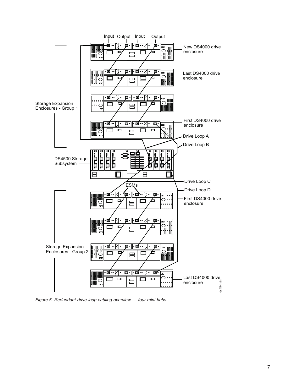 Figure | IBM TOTALSTORAGE DS4500 User Manual | Page 7 / 16