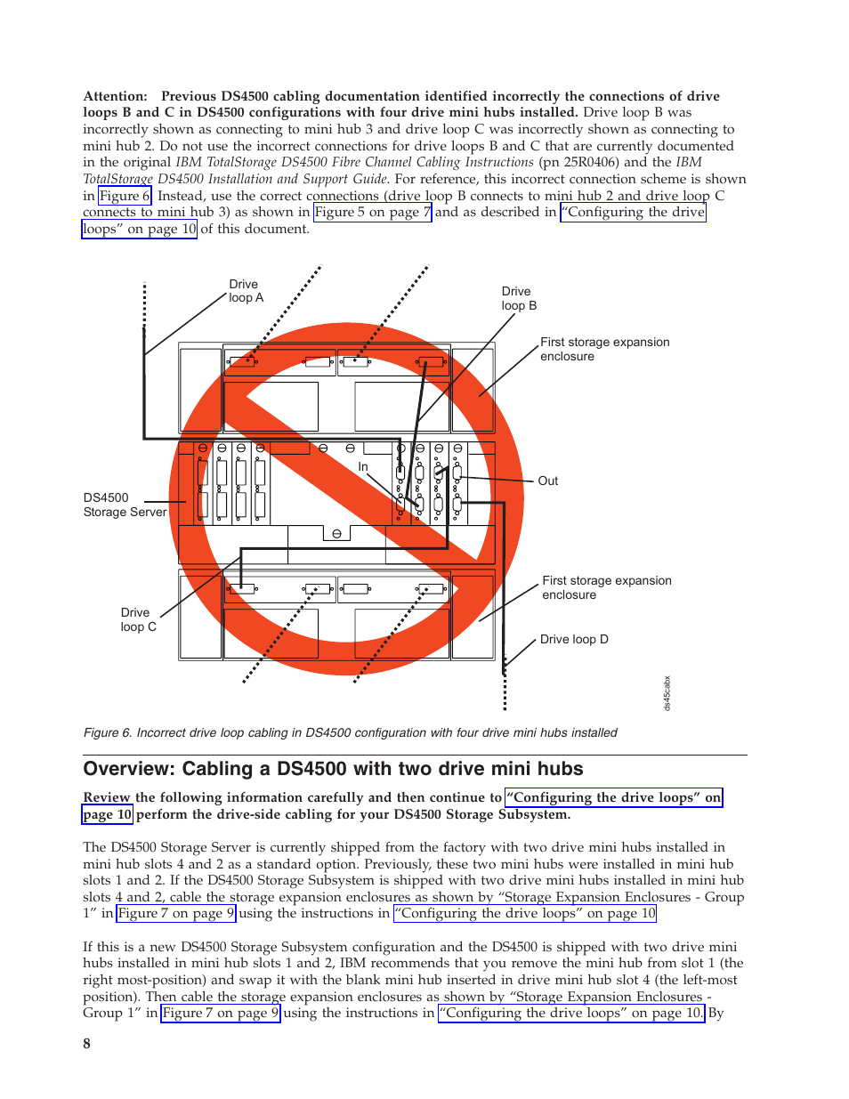 Overview, Cabling, Ds4500 | With, Drive, Mini, Hubs | IBM TOTALSTORAGE DS4500 User Manual | Page 8 / 16