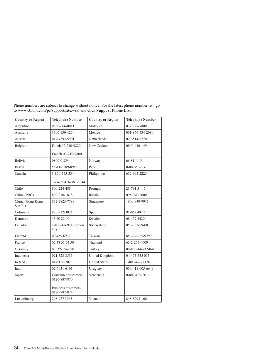 IBM ThinkPad 73P3297 User Manual | Page 38 / 66