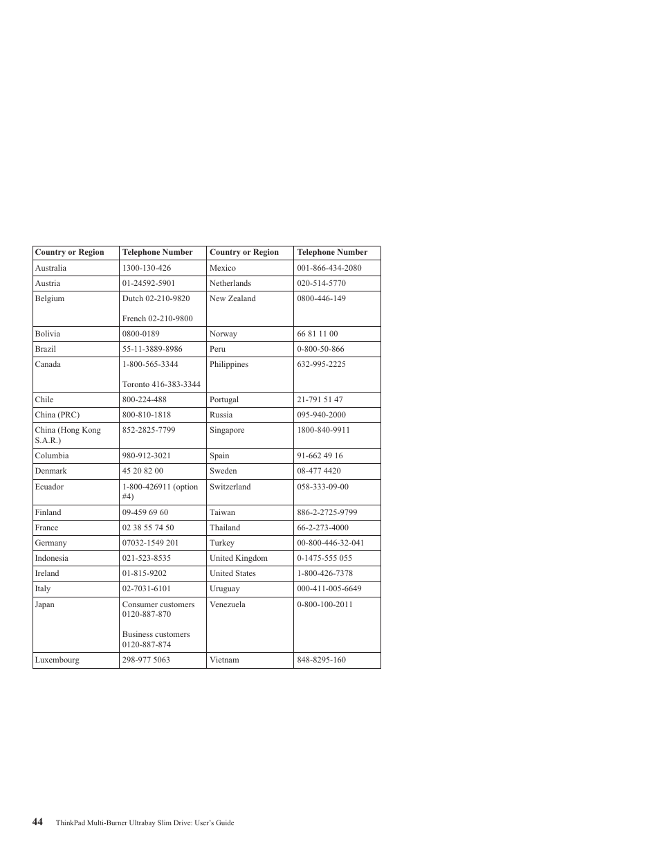 IBM ThinkPad 73P3297 User Manual | Page 58 / 66