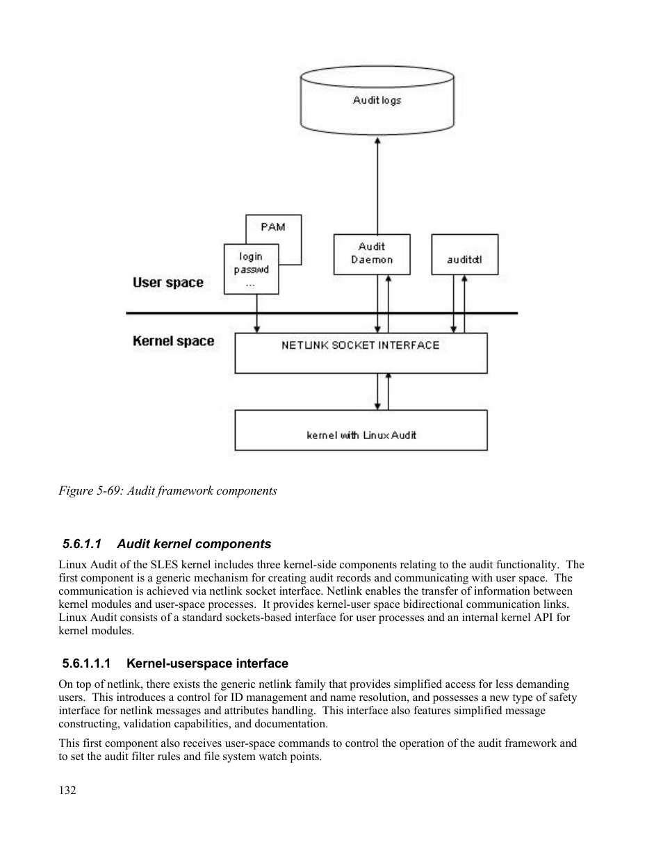 1 audit kernel components, 1 kernel-userspace interface | IBM Novell 10 SP1 EAL4 User Manual | Page 144 / 246