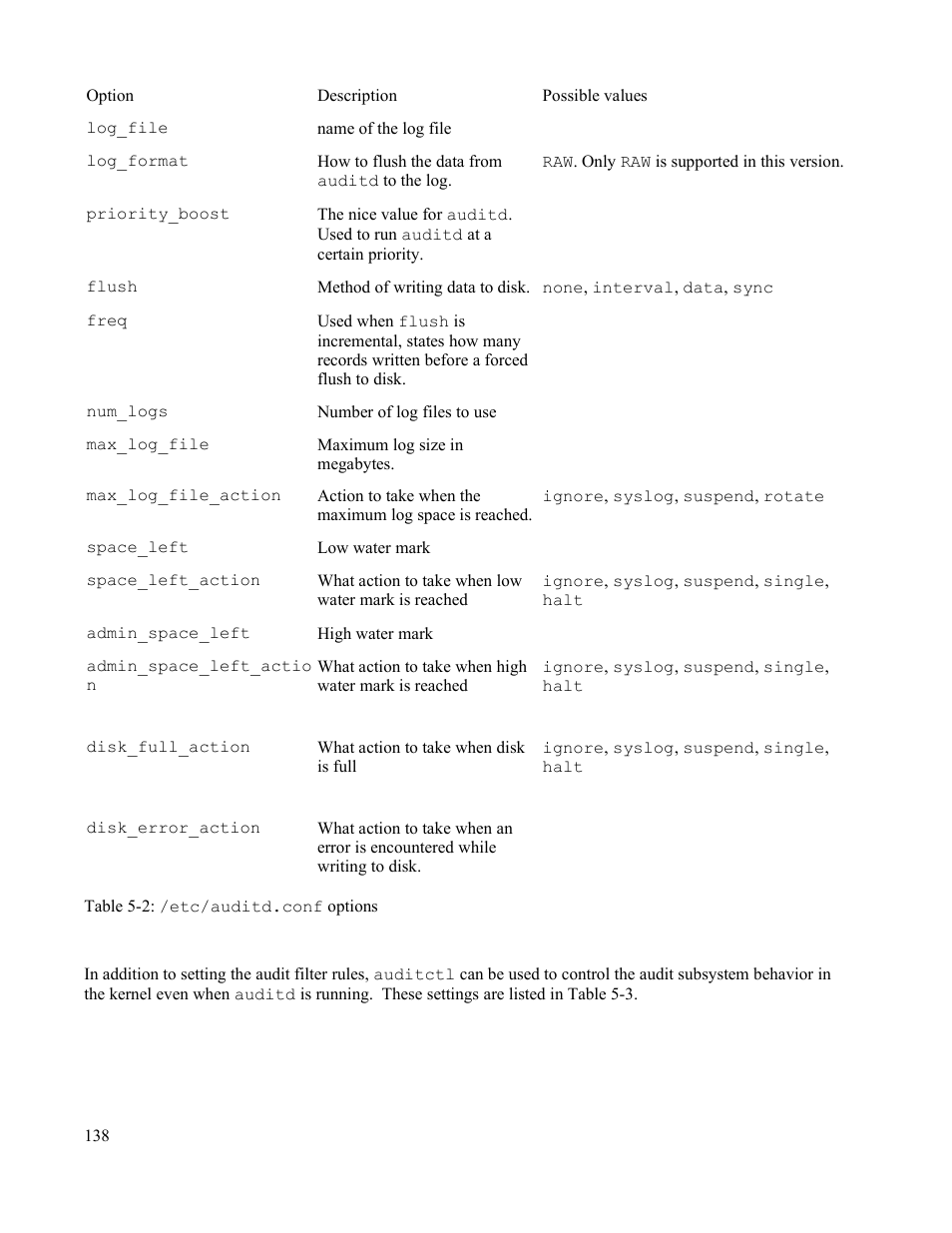 IBM Novell 10 SP1 EAL4 User Manual | Page 150 / 246