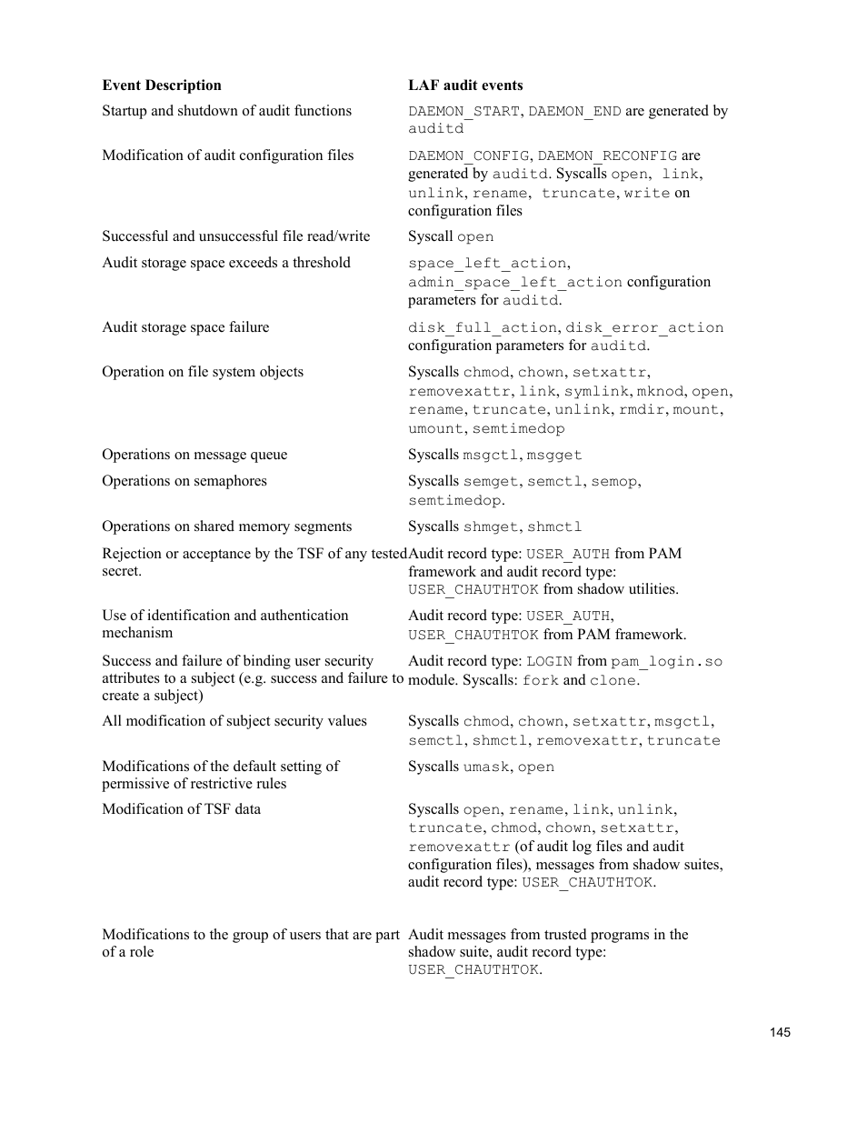 IBM Novell 10 SP1 EAL4 User Manual | Page 157 / 246