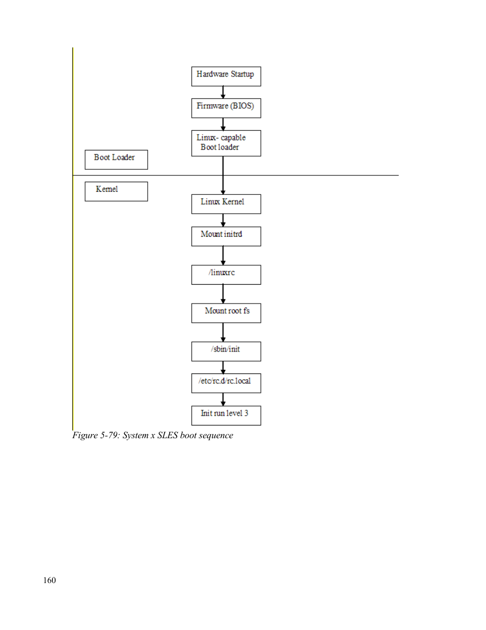IBM Novell 10 SP1 EAL4 User Manual | Page 172 / 246