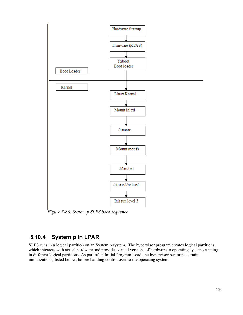 4 system p in lpar | IBM Novell 10 SP1 EAL4 User Manual | Page 175 / 246